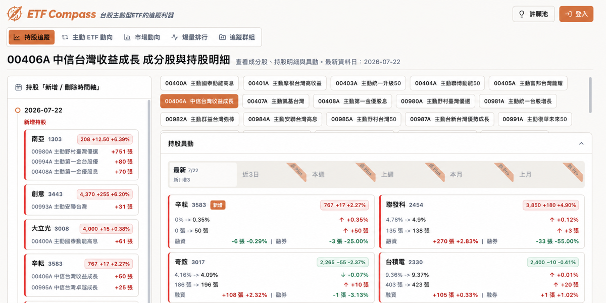 ETF Compass 股市追蹤工具 product preview
