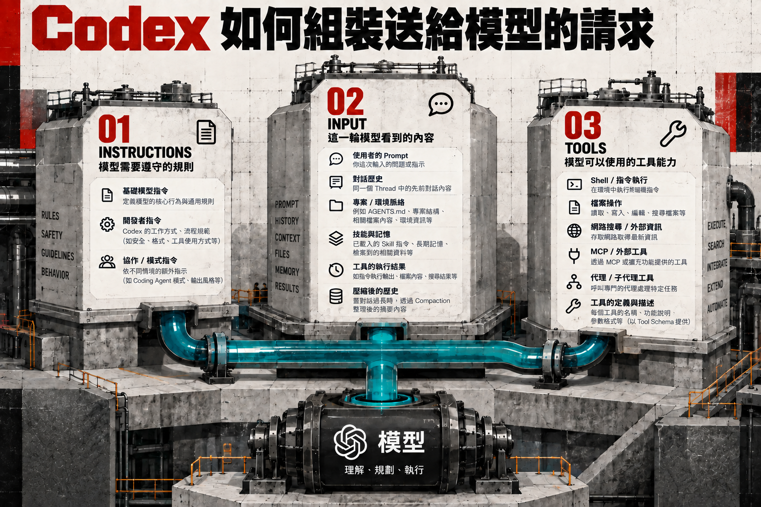 Codex Model Context